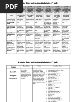 Behavior Chart