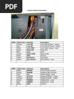 Diagram Connection (Access Control)