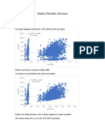 Gráficos GPPNDVI GPPMOD17A2H