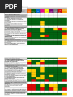 PDP Project Management Process Flow | PDF | Project Management | Risk