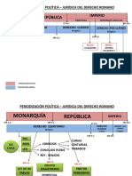 Periodización Política - Jurídica Del Derecho Romano