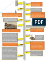 Linea de tiempo Cemento.pdf