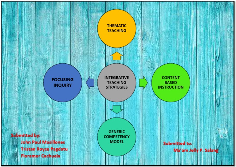 Integrative Teaching Strategies Overview | PDF