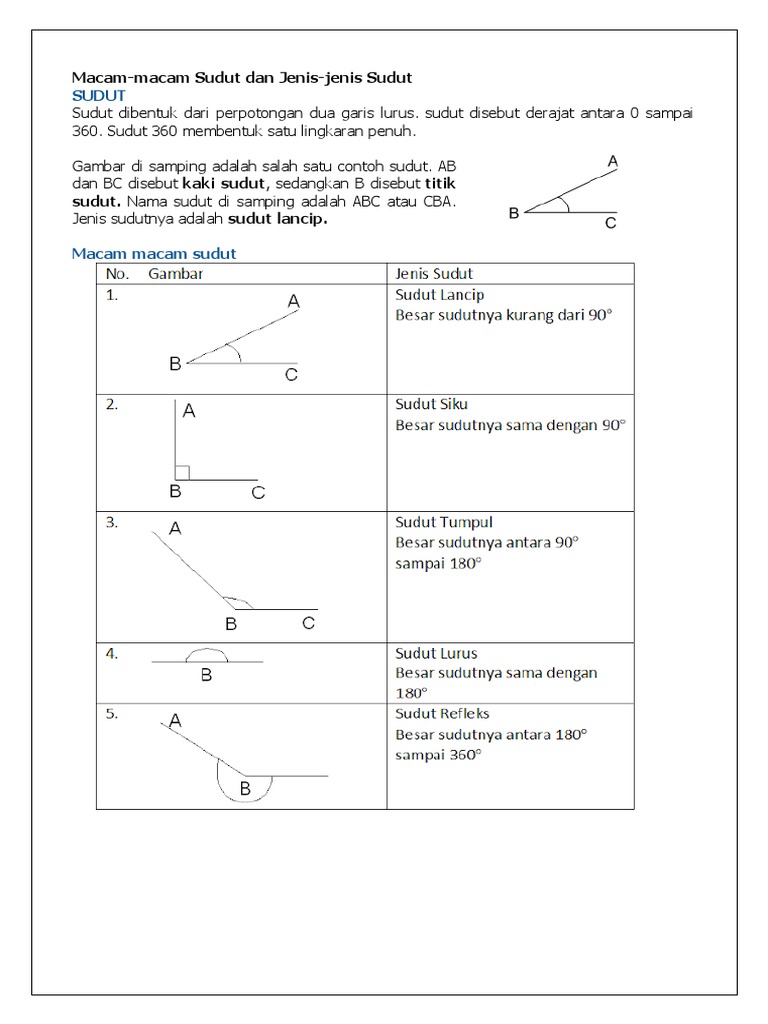 Sudut Macam Macam Sudut Dan Jenis Jenis Sudut Pdf