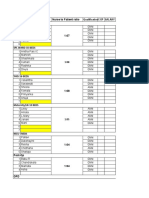 Sowmya Nagamma Samyuktha: Nurse To Patient Ratio First Floor - 07 BEDS