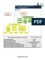 Art. 7 de La Ley Orgánica de Transparencia y Acceso A La Información Pública - LOTAIP Literal A1) Estructura Orgánica Funcional