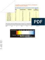 Comparativo de Wats a Lumens.docx