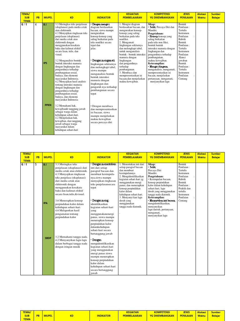 Silabus Kelas 5 Smt 2docx