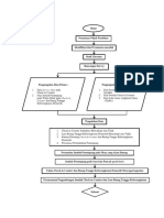 B. Bagan Alir (Flowchart) Nisa Ya