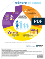 Infografía BID (2016)