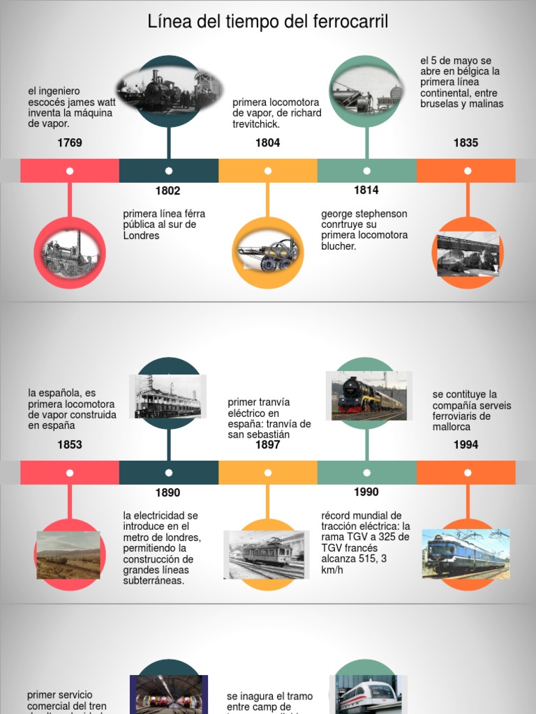 Línea Del Tiempo Del Ferrocarril Tranvía