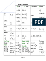 Termodinamica PDF