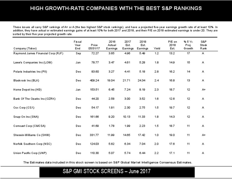 High Growth Stocks with Top S&P Ratings | PDF | Stock Market ...