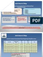 Jubail Industrial College Announces Instrumentation & Electrical Engineering Courses