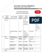 Daftar Obat High Alert