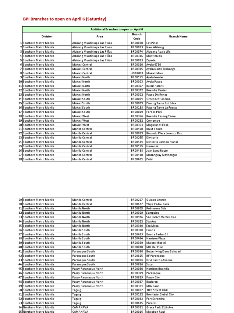 Bpi Makati Swift Code