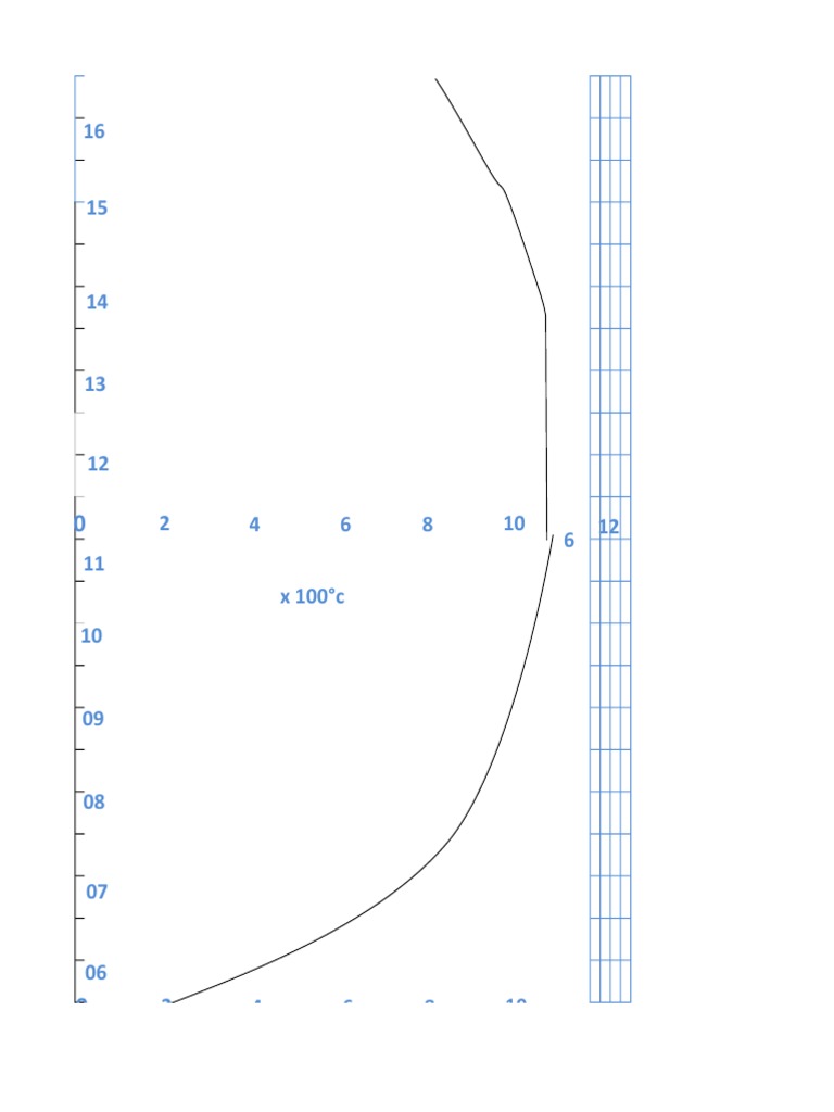 heat-treatment-chart-format-pdf