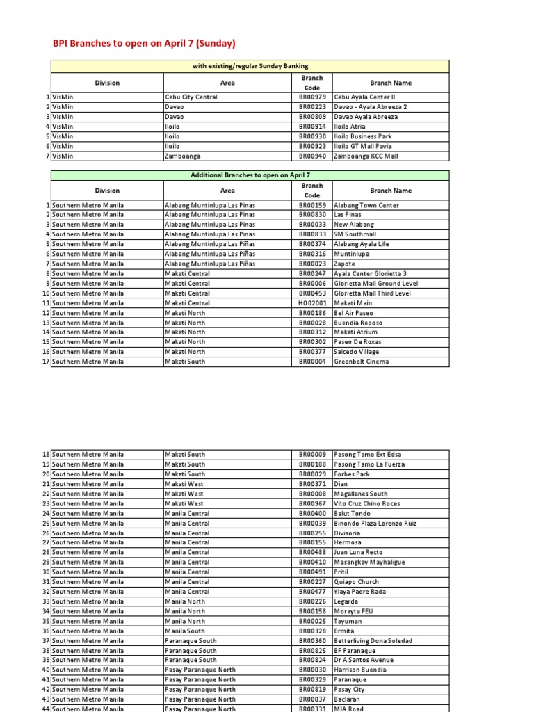BPI Branches to open on April 7 (Sunday) Branch Code Branch Name with existing/regular Sunday