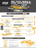 Howtosell Gamezstore In