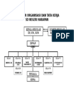 Sutruktur Organsisasi