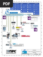 IOT Solutions