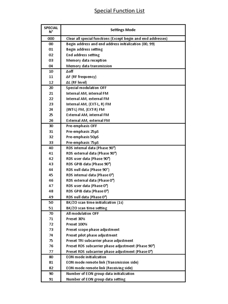 Special Function Settings Overview | PDF