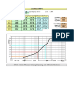 Grant Size Graph