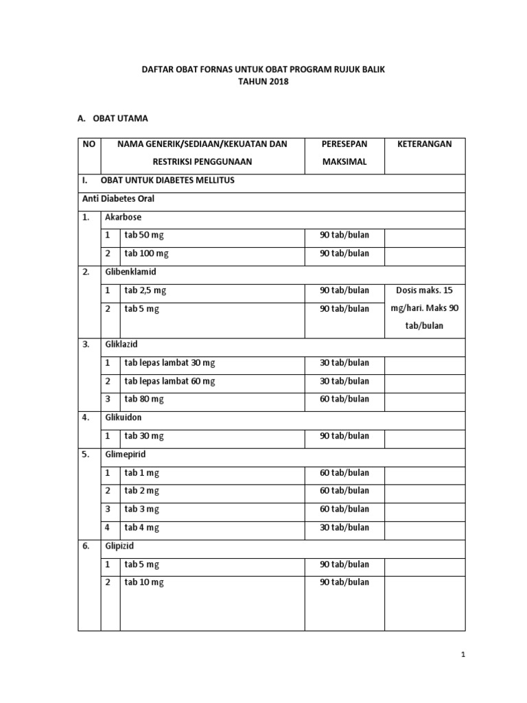 Daftar Obat PRB Tahun 2018 Fornas PRB 2018 | PDF
