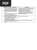 Module 8.4 First Hand Investigations