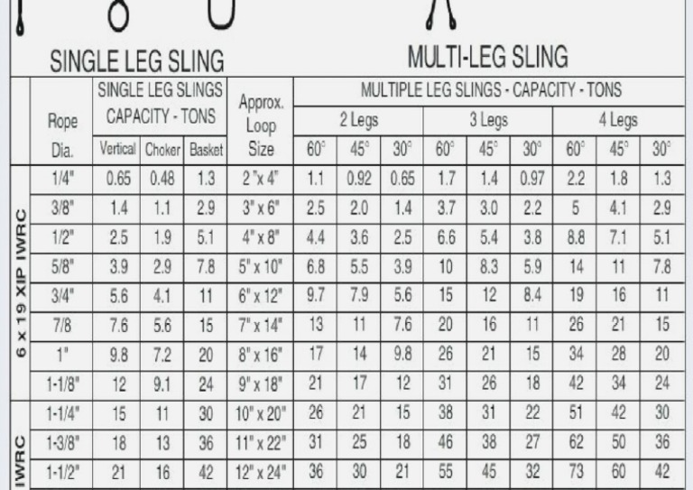 Wire Rope Sling Capacity Chart PDF About Chart Web Sling Capacity Chart ...