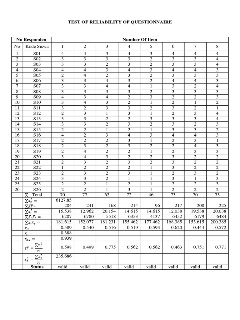 Test of Reliability of Questionnaire | PDF | Quality Of Life ...