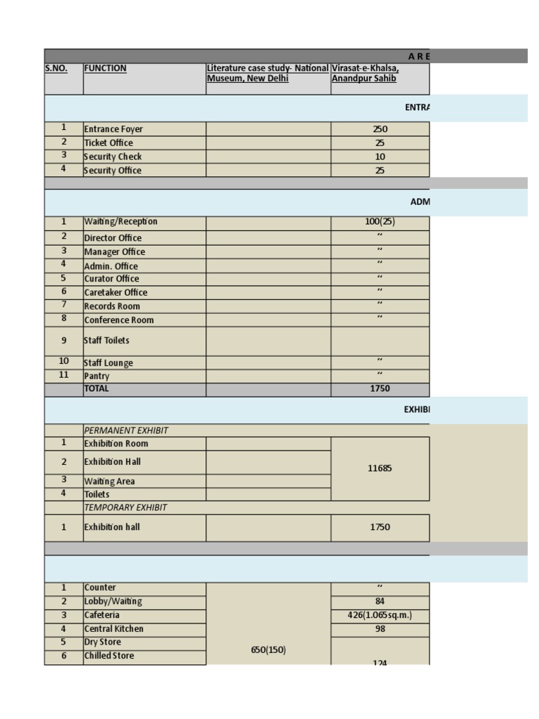 Area Program