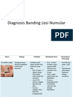 Diagnosis Banding Lesi Numular.pptx