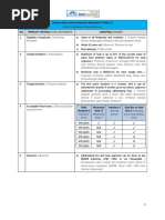 Soalan-Soalan Lazim Berkenaan Muamalat Ar-Rahnu /: Faqs On Muamalat Pawn Broking-I Ciri-Ciri Produk Answer