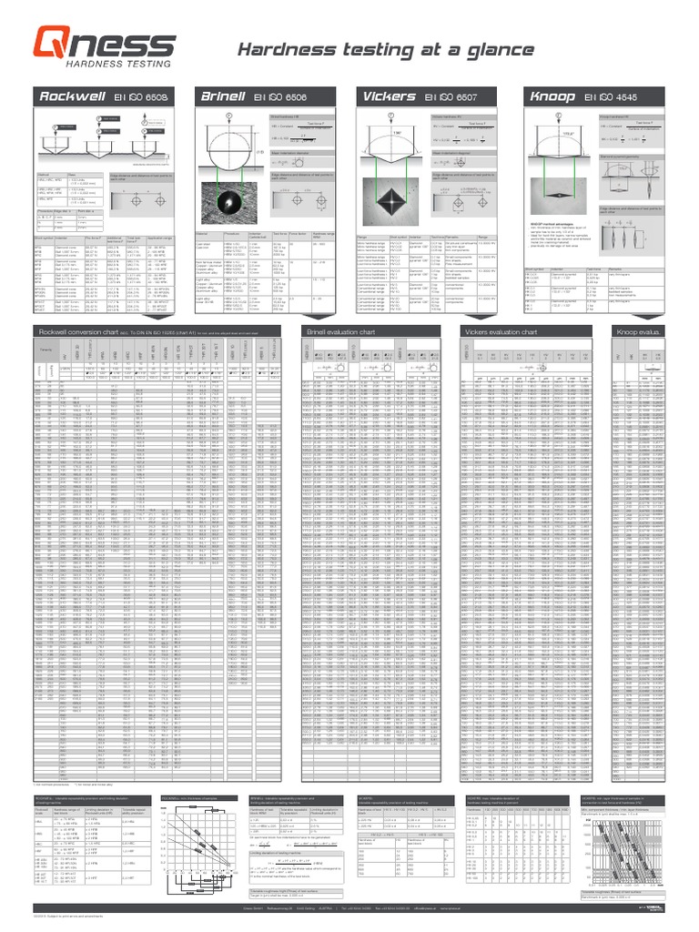 Hardness Testing Methods Overview | PDF | Materials | Building Materials