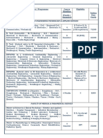 Himalayan University Fees Structure 1-1-19