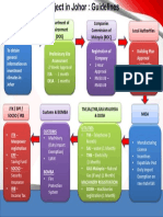 Flow Chart - Johorv1