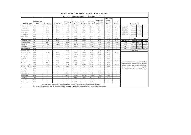 HDFC Bank Treasury Forex Card Rates: Date: 26/03/2019 Time  PDF 