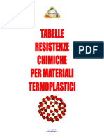 Tabella compatibilità chimica