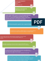 Esquema Estado Moderno Europeu