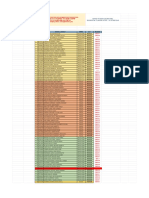 Resultados Clasificacion