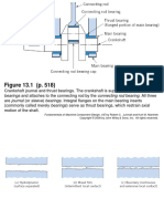 Figure 13.1 (P. 518) : Bearings and Attaches To The Connecting Rod by The Connecting Rod Bearing. All Three