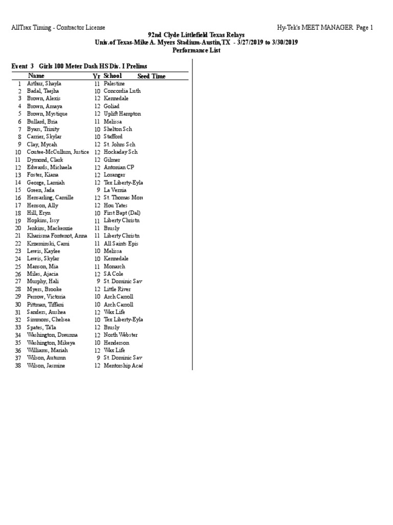 Texas Relays 2019 Final Qual HS Girls PDF Sports