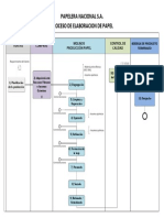 Flujo de Elaboración de Papel