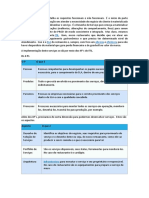 Serviços - ITIL.docx