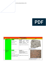 Ayuda Reconocimiento Rcs. Igneas PDF