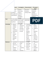 Investigation, Experiment, Demonstration, Discrepant Event