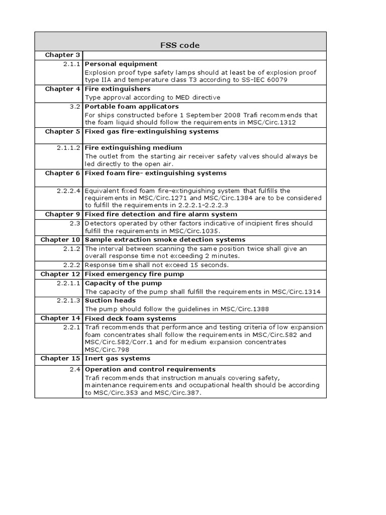 Fire Safety Standards for Ships | PDF