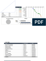 Overall Task Status Budget Pending Items: Project Name