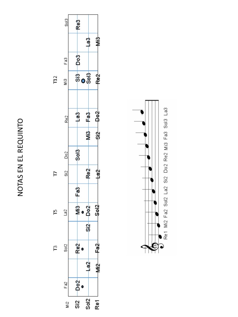 Notas En El Requinto Pdf